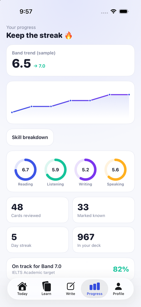 Real progress tracking